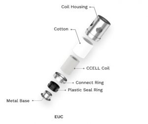 EUC coils by Vaporesso in detail