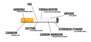 poisons in cigarette icon