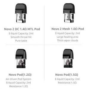 Replacement Pod Coils Guide for pod system Smok Novo and Novo 2