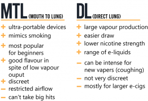 Pros and cons MTL and DL vaping 