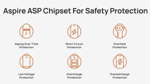 Aspire Flexus Q Vape Pod Safety Chipset